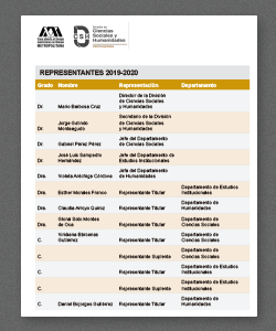 Integrantes-consejo-divisional-2019-2020